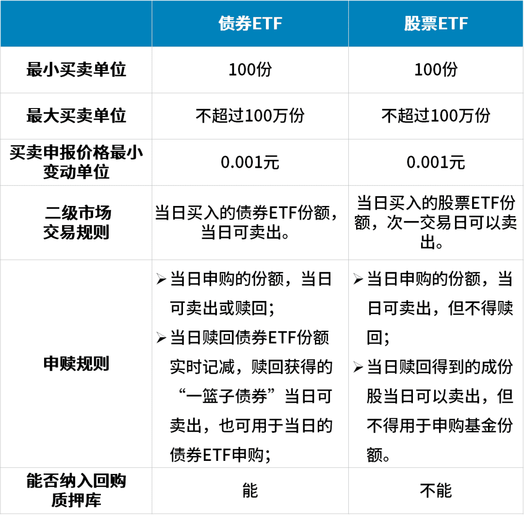 如何购买美国国债ETF